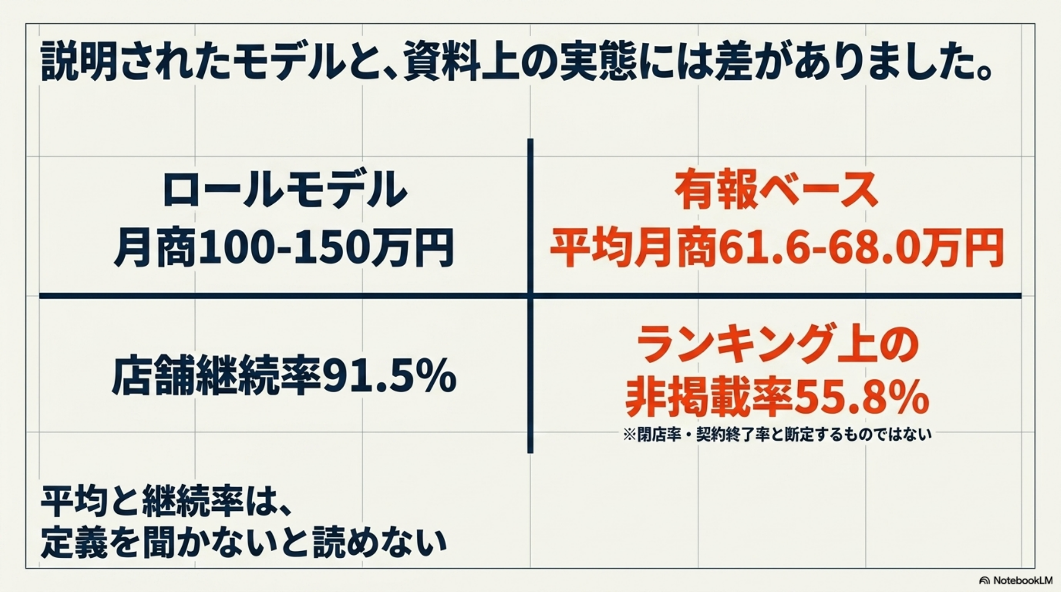 説明されたモデルと資料上の平均像の比較