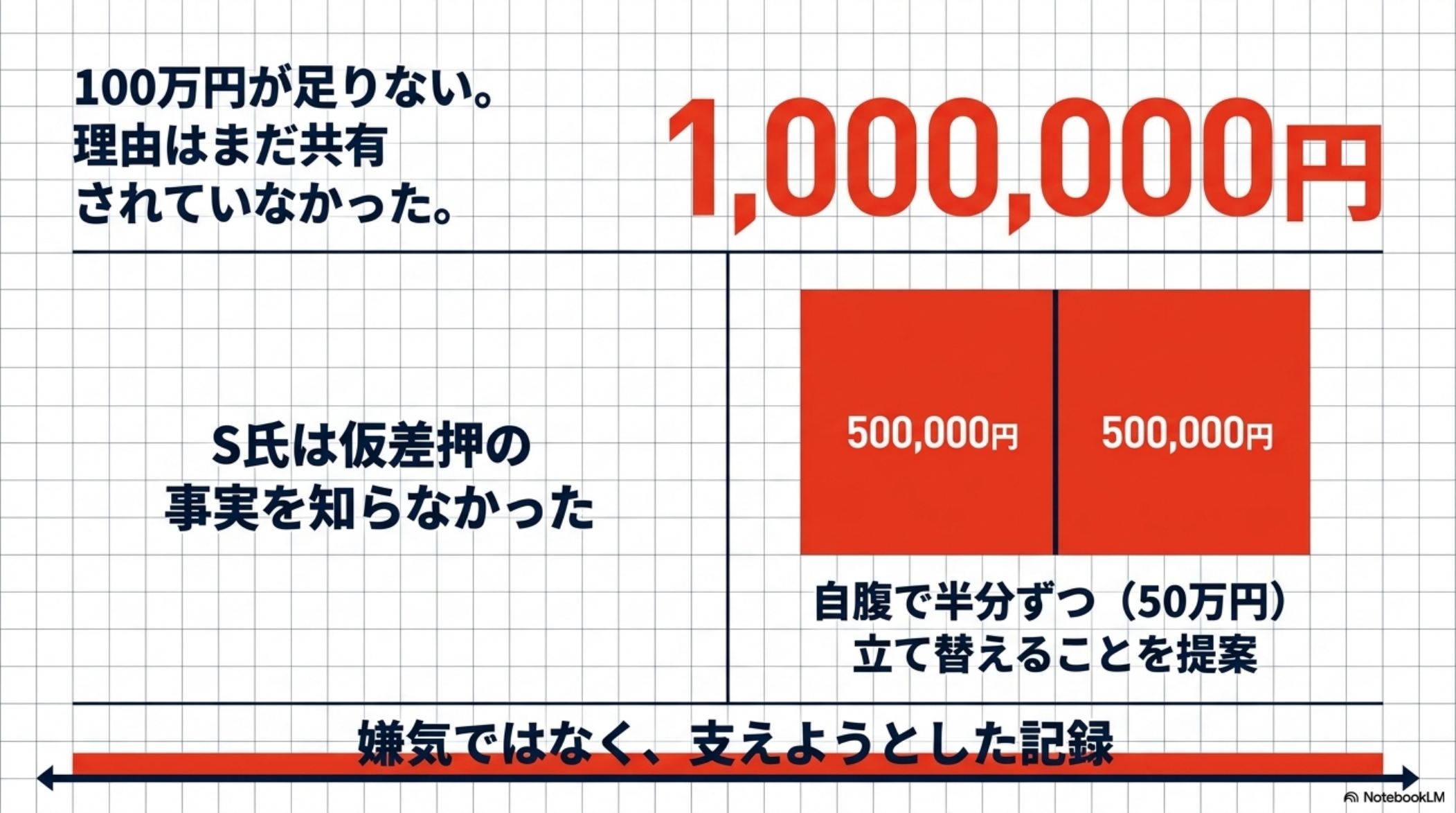 100万円が足りない