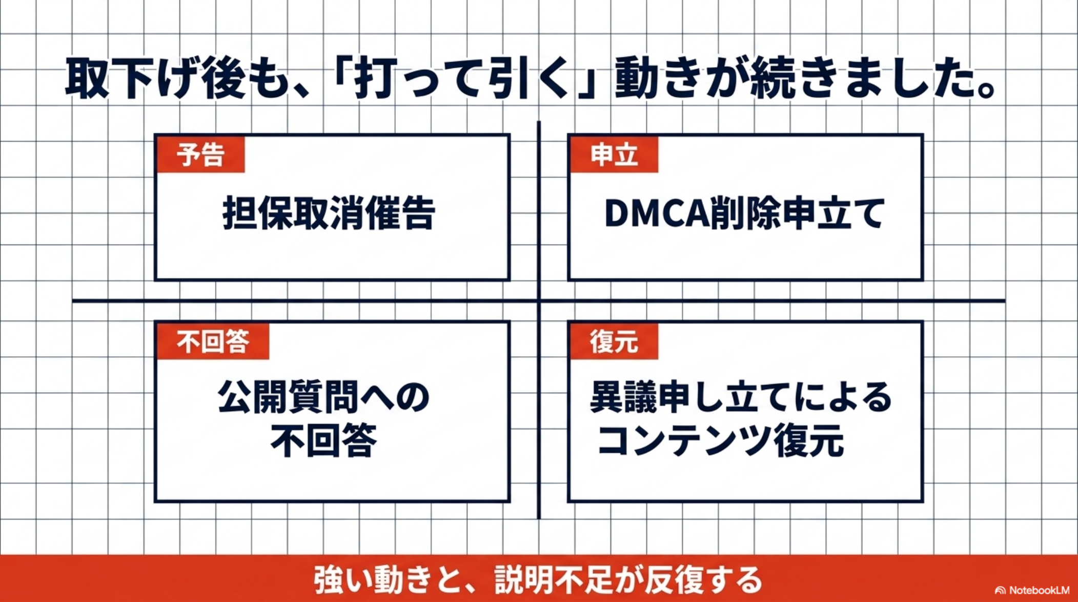 取下げ後も打って引く動きが続きました