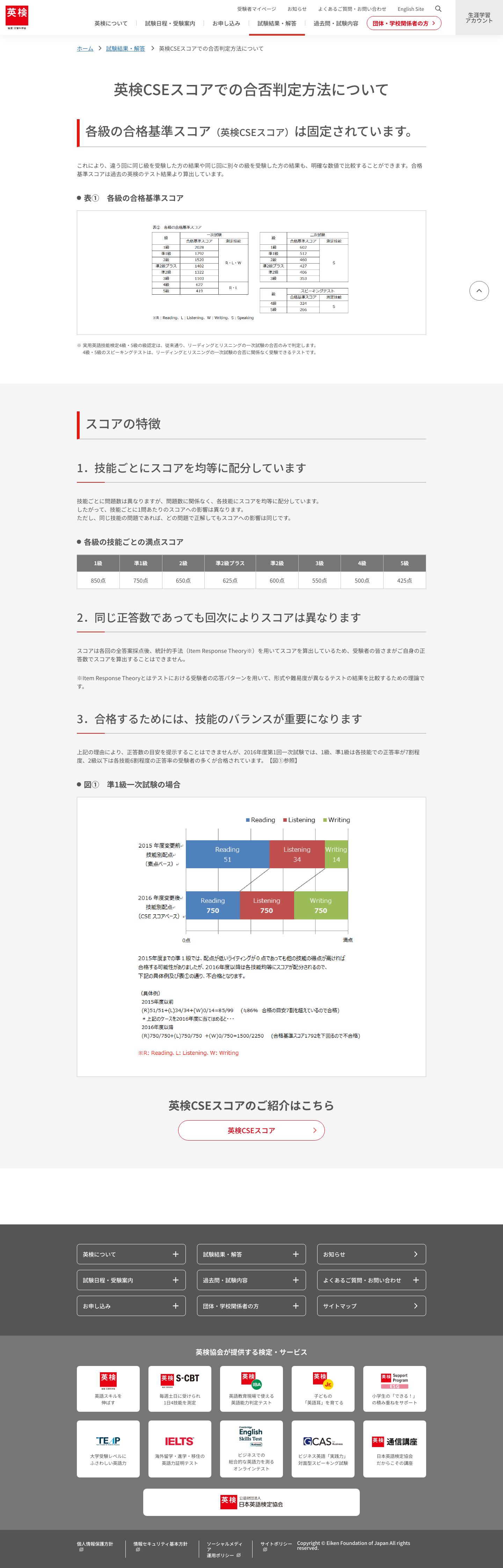 英検3級のCSEスコア合格基準と合否判定の仕組み