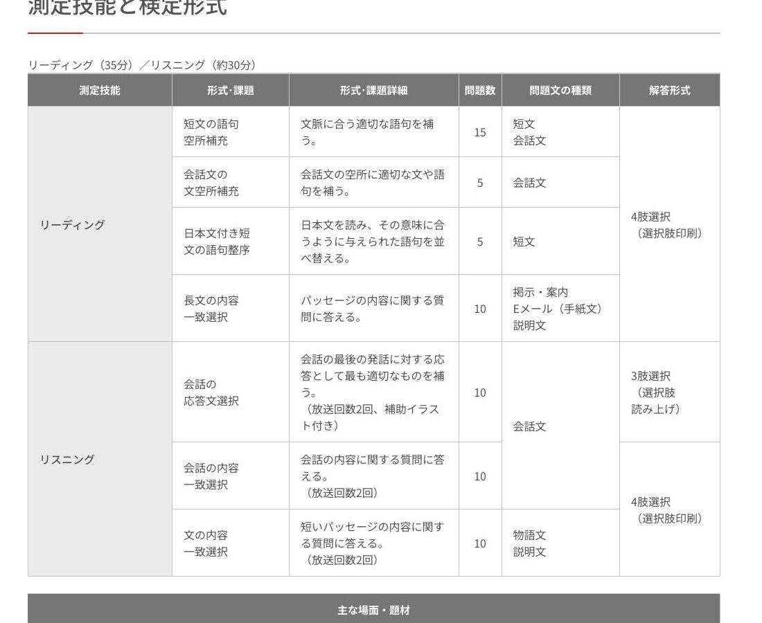 英検4級の試験内容の一部